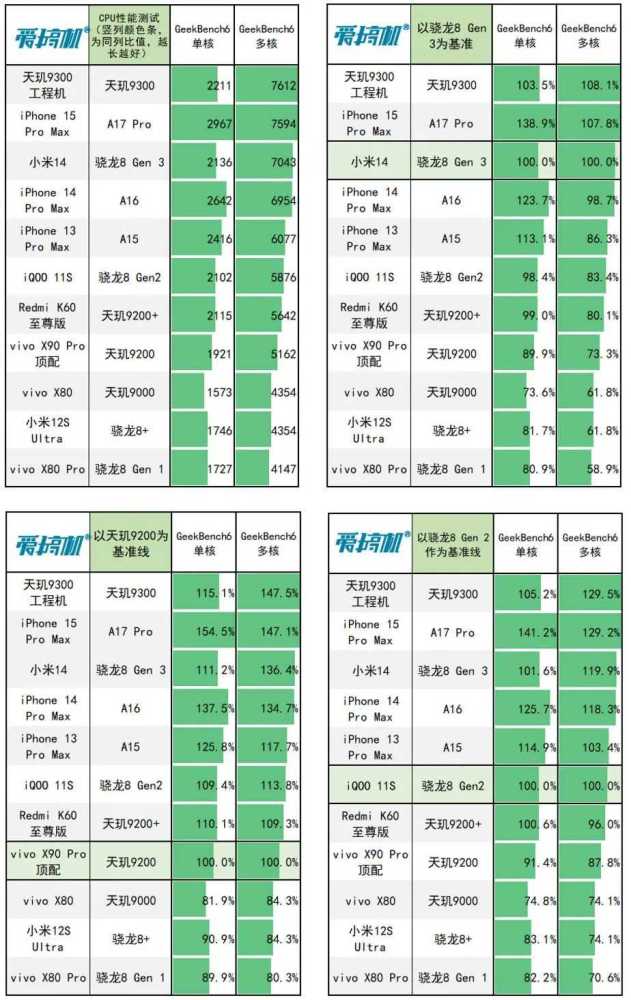 天玑9300和骁龙8gen3对比?谁的性能更好插图20