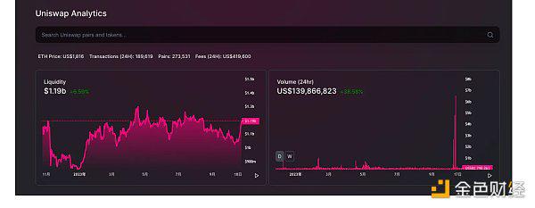 DeFi Overview：昨天、今天、明天插图18