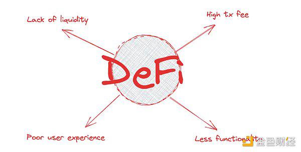 DeFi Overview：昨天、今天、明天插图2