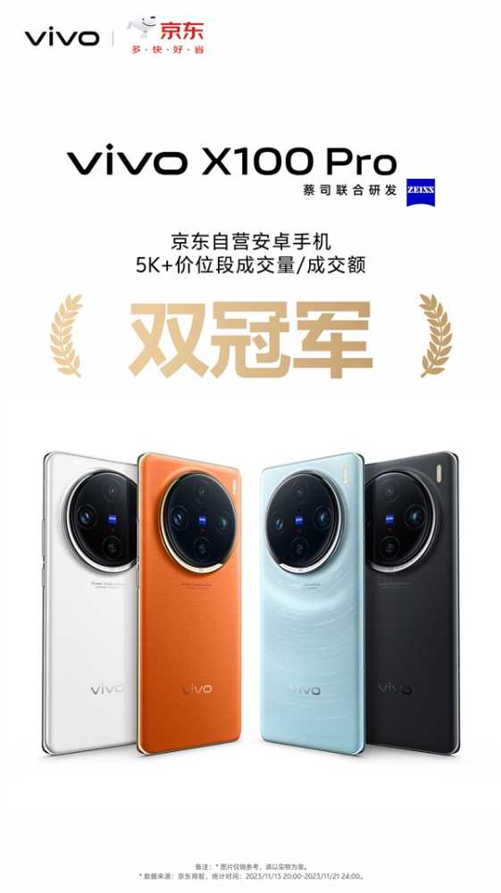 全球首发天玑9300！vivo X100首销获多平台销量冠军