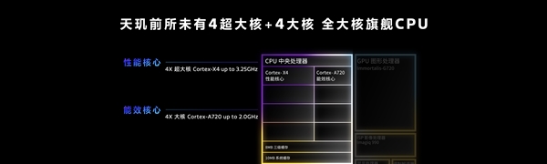 最强安卓SoC！联发科天玑9300正式发布：手机全大核时代来了