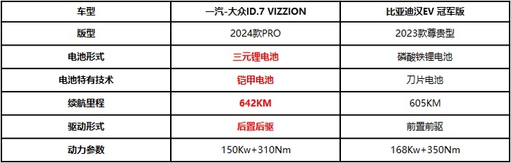 驾控与智能科技的碰撞ID.7 VIZZION到底要卷谁？