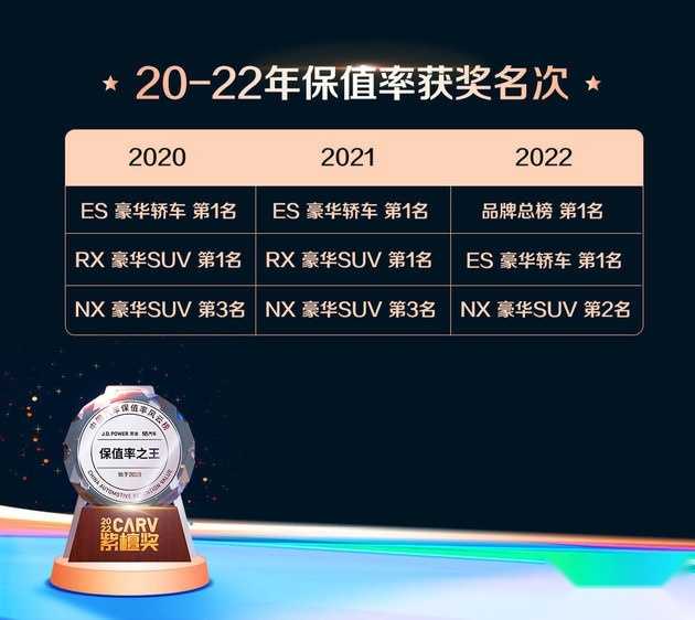 雷克萨斯ES换它准没错 30万级豪华轿车首选