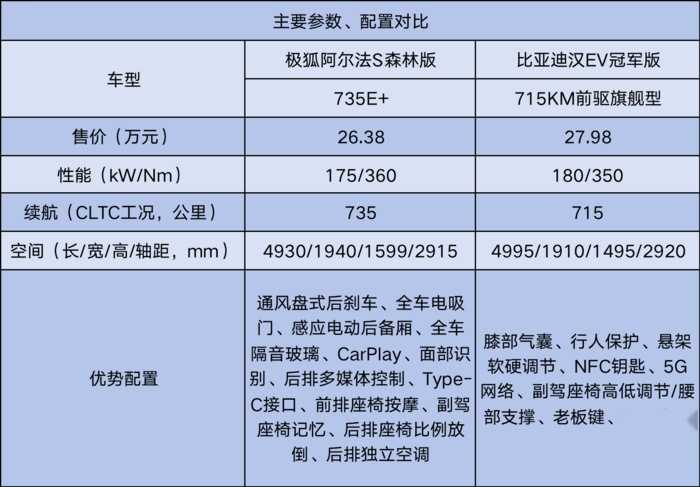 20万级纯电轿车选谁，原来真正的高手是它？