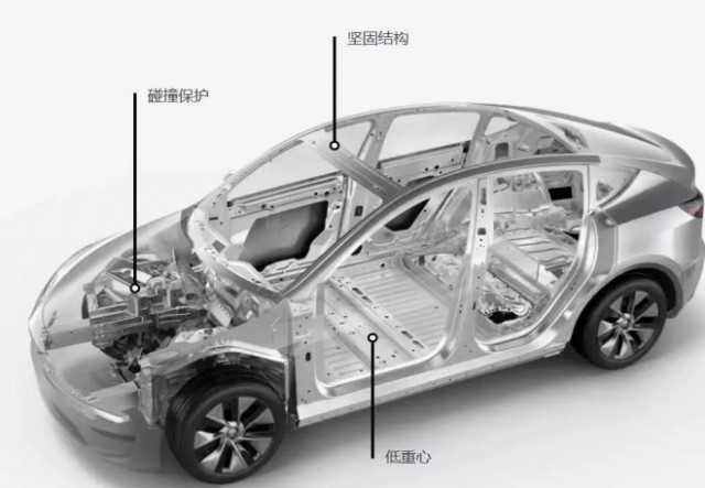 拖大象、抗子弹、快过911！Cybertruck赛博皮卡北美开启交付插图2