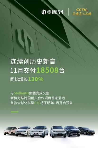 零跑汽车11月交付新车18508辆，同比增长130%插图