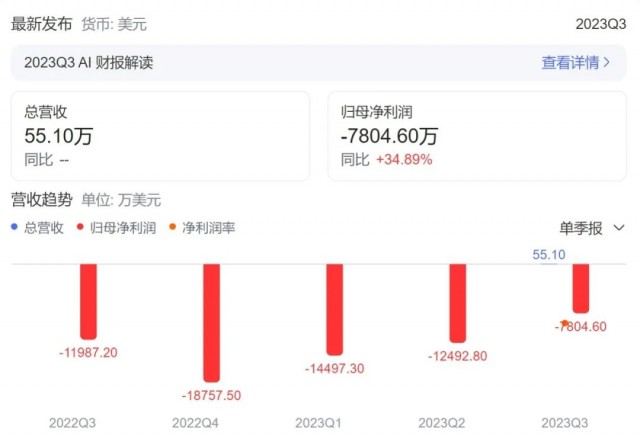 贾跃亭又盯上中东土豪的钱包了插图