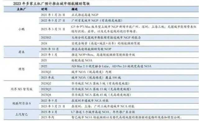 造车混战下的华米之争插图8