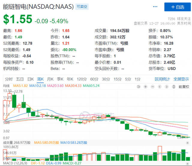 新能源的火，烧不暖能链智电插图