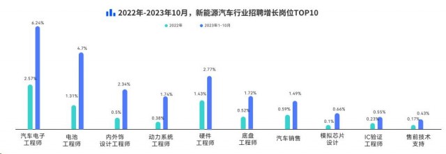 脉脉高聘：小米汽车人才招聘量超蔚来、小鹏 位列行业第四插图4