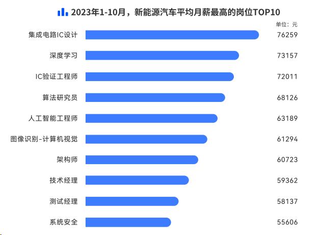 脉脉高聘：小米汽车人才招聘量超蔚来、小鹏 位列行业第四插图6