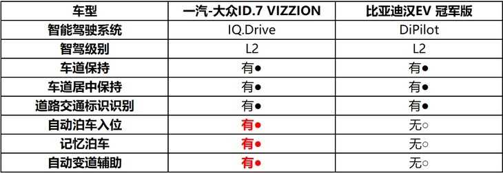 驾控与智能科技的碰撞ID.7 VIZZION到底要卷谁？