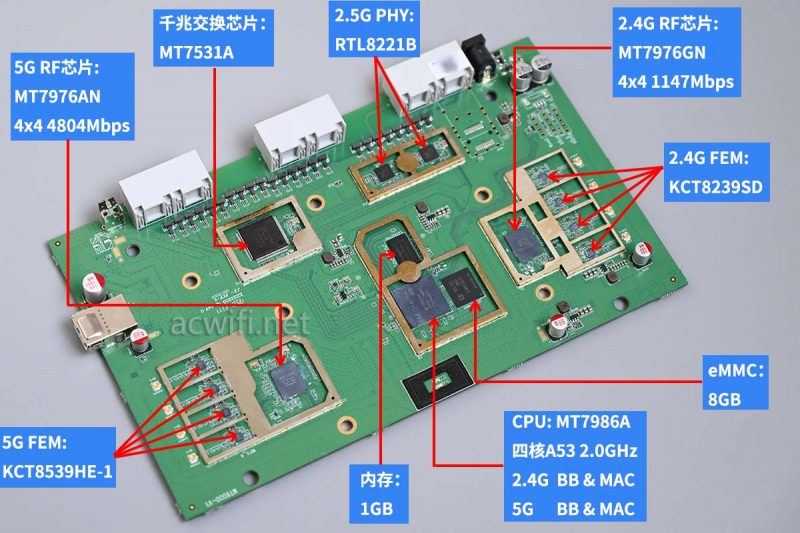 GL.iNet MT6000怎么样? GL.iNet MT6000无线路由器拆机测评插图92