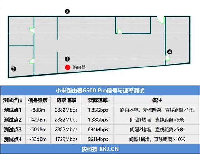 小米路由器6500pro是中枢吗? 小米6500pro路由器优缺点测评插图36