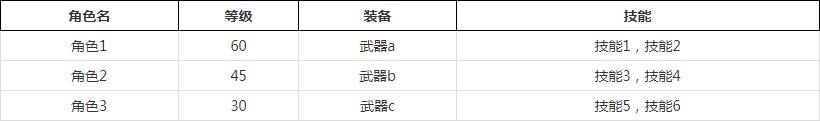 伊甸园的骄傲如何引继?伊甸园的骄傲引继的方法介绍插图2