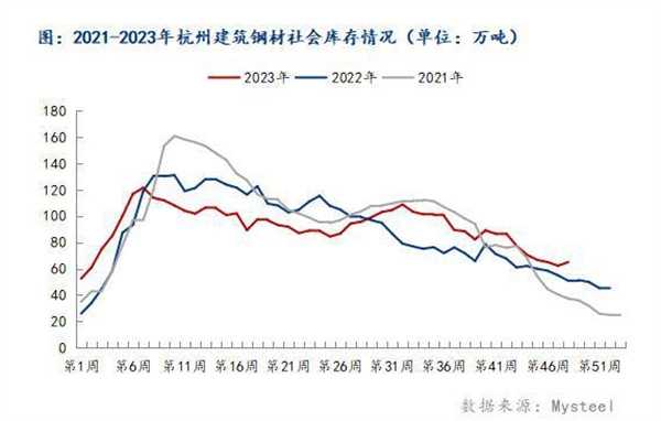 Mysteel认为杭州建筑钢材如何