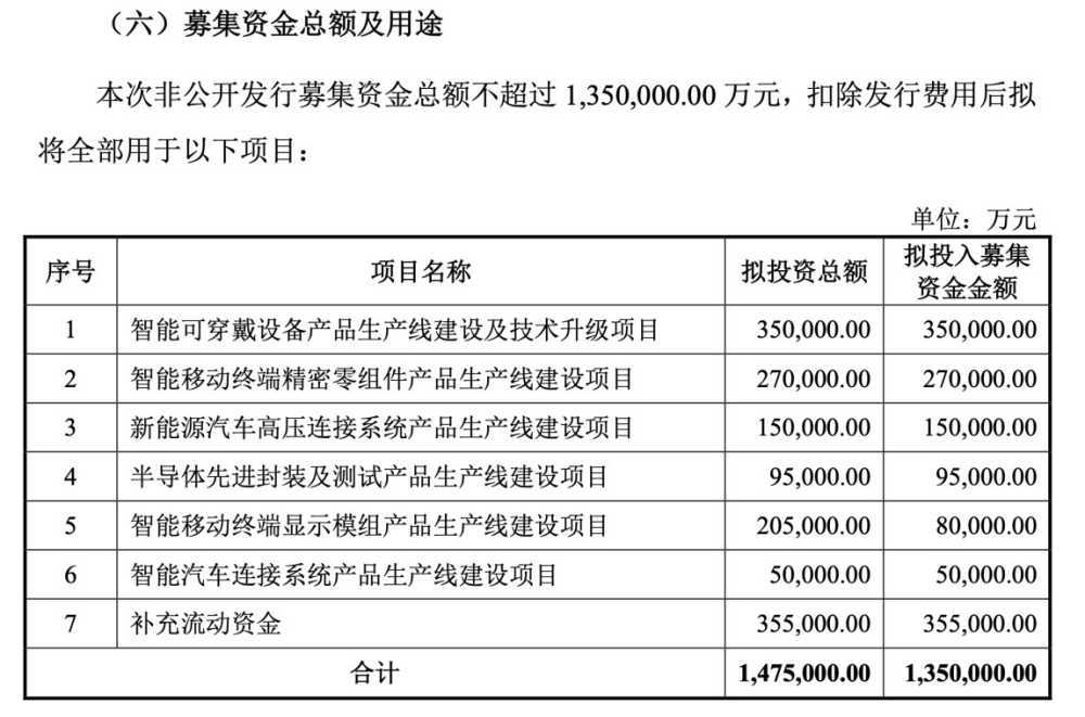 立讯精密终止百亿定增