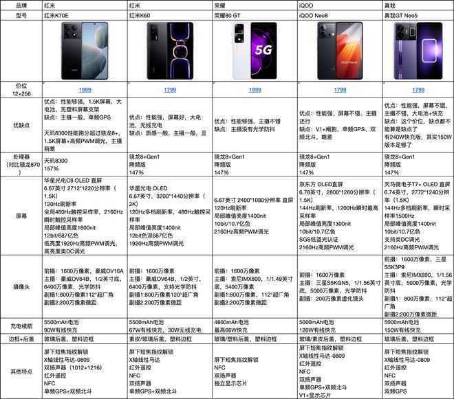 红米K70系列三款新机哪款值得买 红米K70、红米K70E和红米K70Pro对比评测插图8