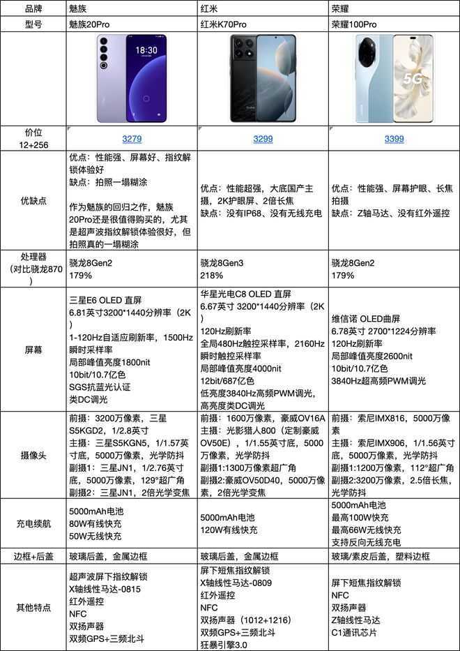 红米K70系列三款新机哪款值得买 红米K70、红米K70E和红米K70Pro对比评测插图18