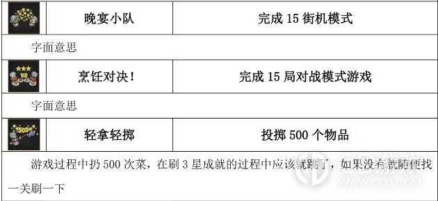 胡闹厨房2全成就达成攻略?胡闹厨房2全54个成就达成条件一览插图8