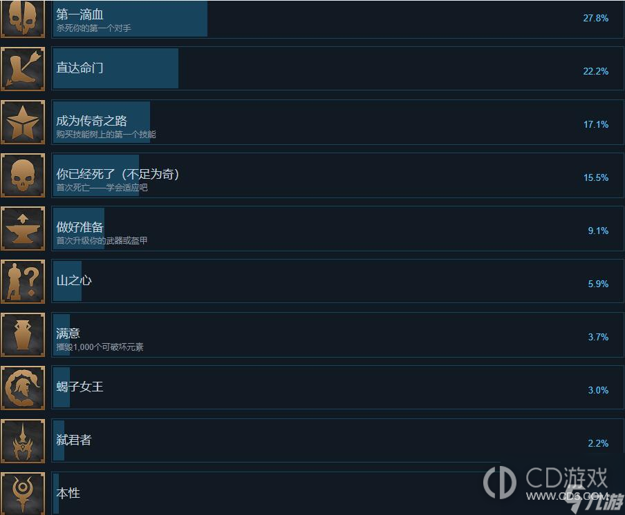 阿喀琉斯不为人知的传奇全成就达成攻略?阿喀琉斯不为人知的传奇所有成就解锁条件一览插图2