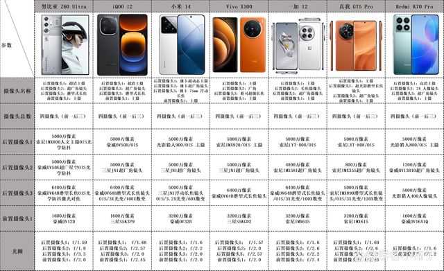 努比亚/IQOO/小米/Vivo/一加/真我/Redmi手机该怎么选购?插图4