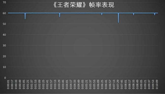 moto g34手机怎么样 moto g34手机评测插图14