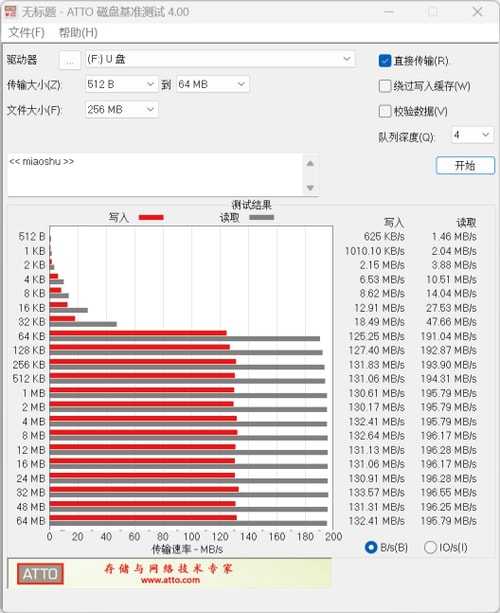 三星PRO Ultimate系列存储卡怎么样  三星全新PRO Ultimate系列存储卡评测插图16