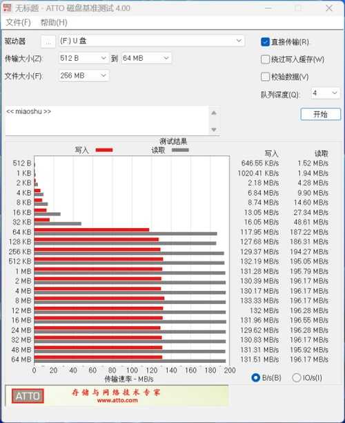 三星PRO Ultimate系列存储卡怎么样  三星全新PRO Ultimate系列存储卡评测插图34