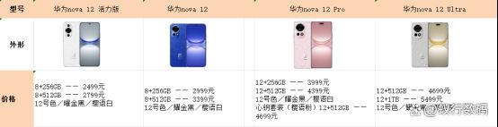 华为nova12系列怎么选? 华为nova 12 活力版、nova 12、12 Pro优缺点对比插图1