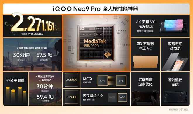 相差300元买iQOONeo9Pro还是真我GT5Pro iQOONeo9Pro和真我GT5Pro区别介绍插图1