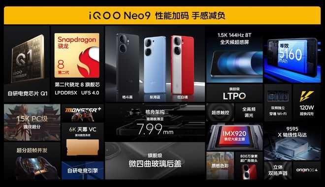 相差300元买iQOONeo9Pro还是真我GT5Pro iQOONeo9Pro和真我GT5Pro区别介绍插图4