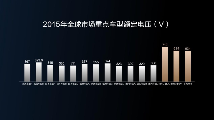 五大全球首创技术，比亚迪彻底解决用户的充电难题