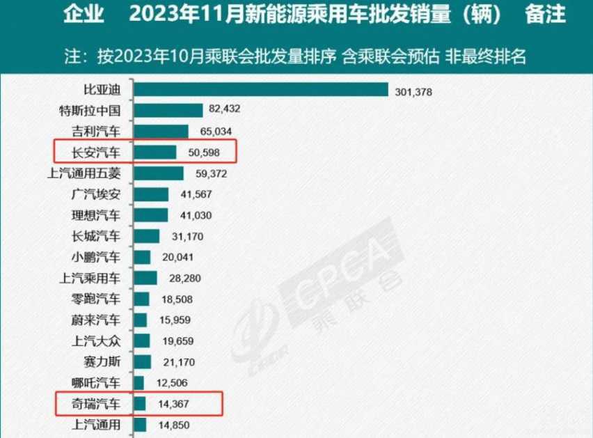 主流车企11月销量盘点：吉利佛系又稳健，长城处境愈发紧迫