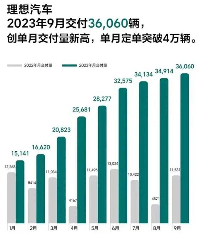 卖得太好了！理想L8到底有什么“魔力”