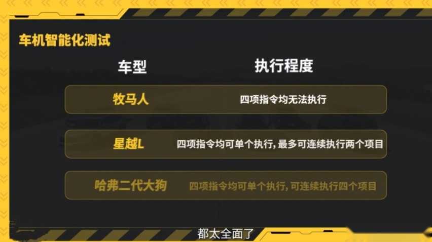 轻越野好在哪？8车实测，揭晓哈弗大狗与哈弗二代大狗实战能力