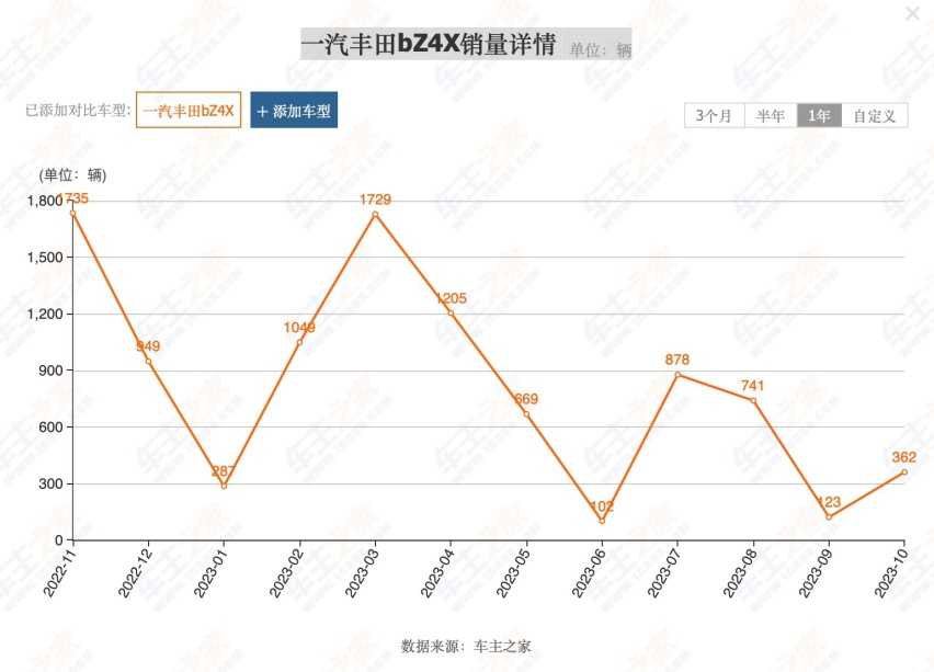 观察 被年轻人抛弃的一汽丰田