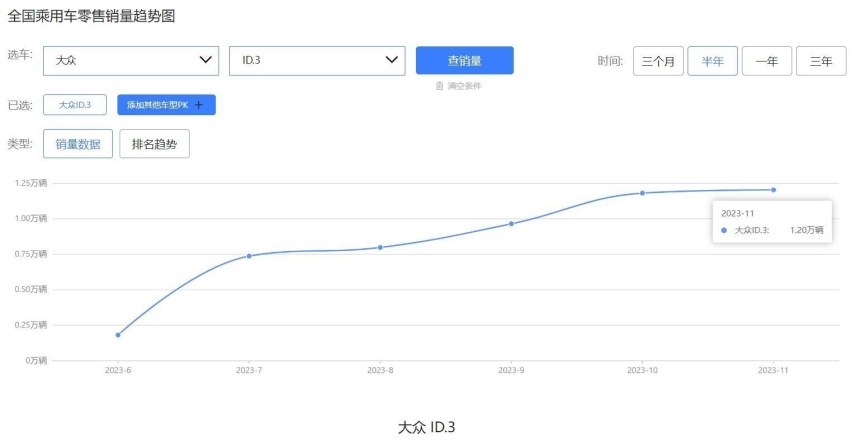 欧洲羡慕了！同一款车，国内12.59万，欧洲32.22万，相差2.5倍