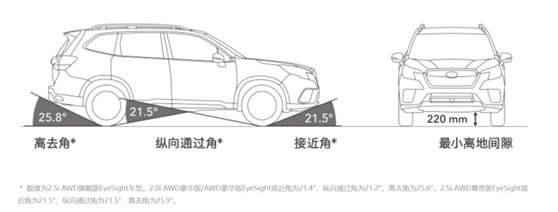 新款FORESTER森林人2.5L 劲擎珠海上市 售价24.98万元起