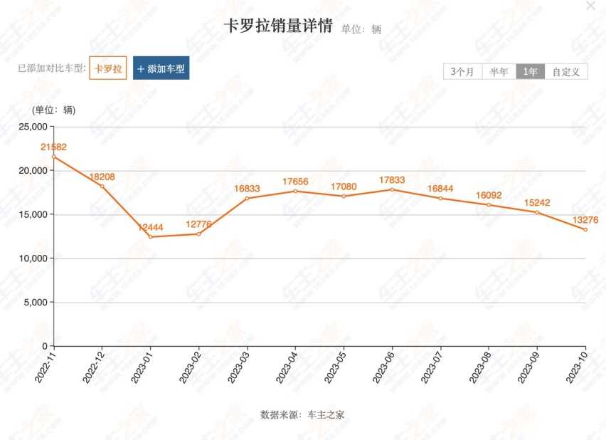 观察 被年轻人抛弃的一汽丰田