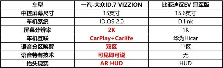 驾控与智能科技的碰撞ID.7 VIZZION到底要卷谁？