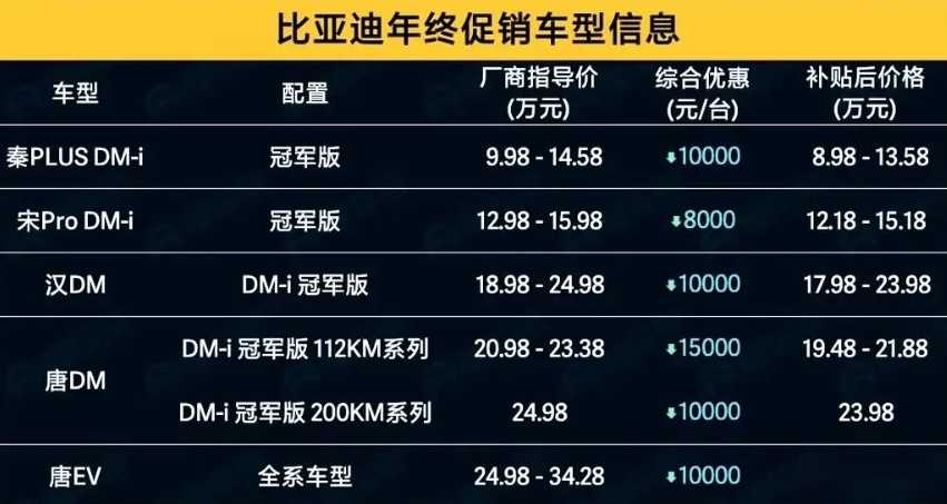 最高降幅1.5万！比亚迪王朝系列多款车型降价，秦PLUS最低8.98万