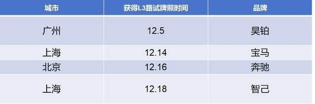 “智”在领先 昊铂首个L3路测视频曝光！