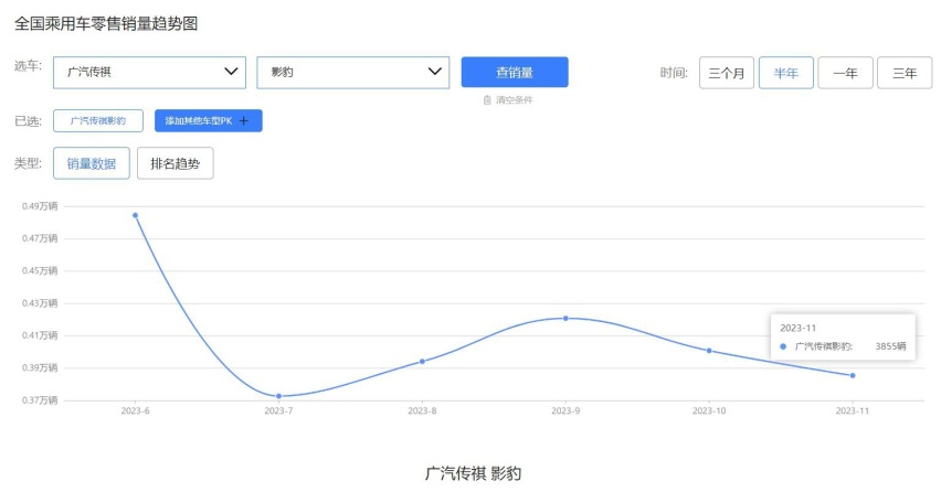 10万级运动轿跑，配2.0T+8AT，5.7秒破百，优惠大却销量下滑