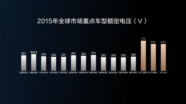 比亚迪全球首创乘用车双枪超充技术，短时多补能，处处能超充