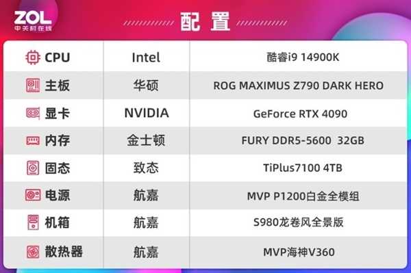 酷睿i9-14900K+RTX 4090火力全开需要多少瓦电源 来看实测