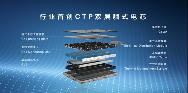 搞三电技术建换电站，飞凡如何撑起上汽换电大局？插图12