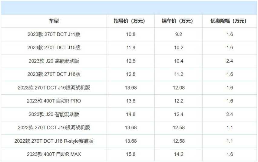 10万级运动轿跑，配2.0T+8AT，5.7秒破百，优惠大却销量下滑