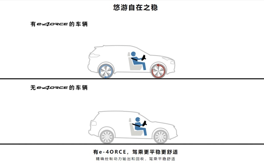 详解超混电驱奇骏，标配电四驱，能打败RAV4和CR-V吗？