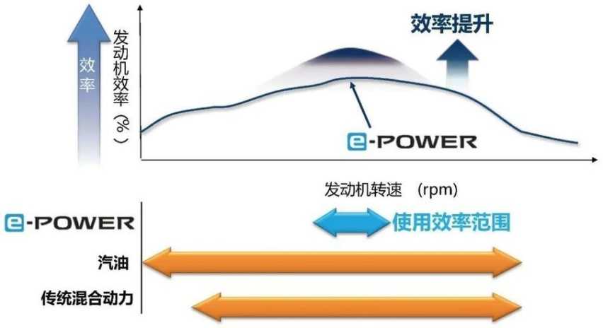 超混电驱奇骏：100%电驱，没有续航焦虑，四驱顶配只要19.99万元